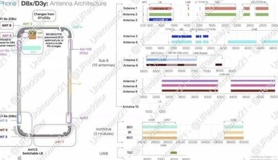 河东苹果15维修中心分享iPhone15系列配置怎么样